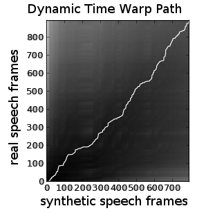 Dynamic time warp path for alignment of real speech features to synthetic speech