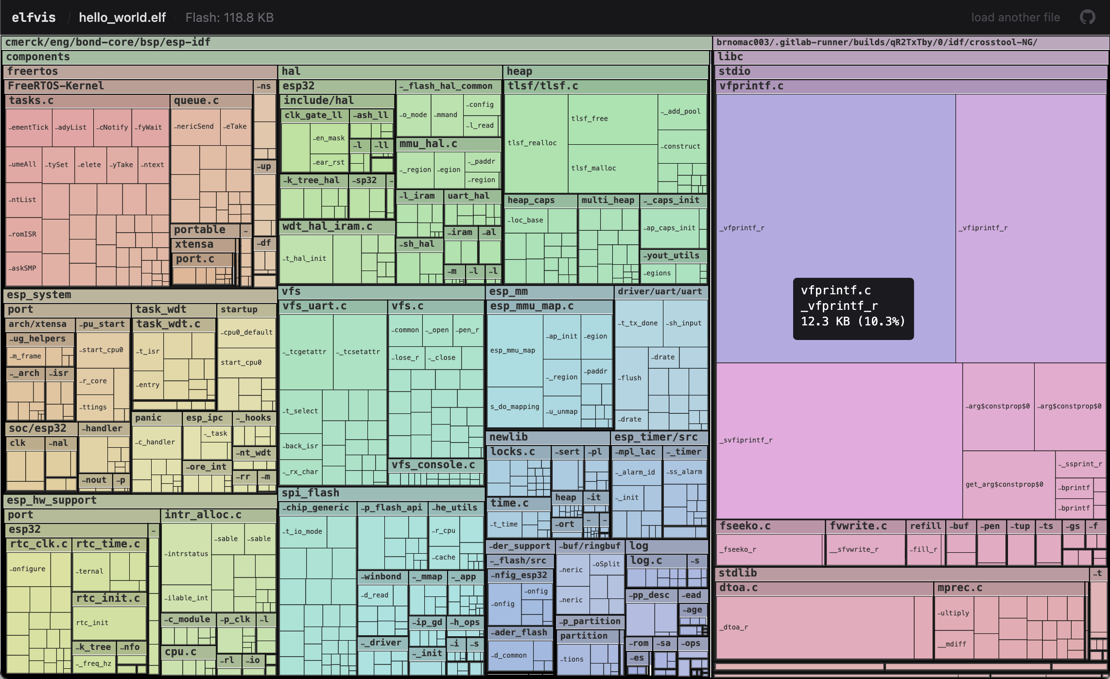 visualization of where all the flash space goes in the ESP32 hello world example