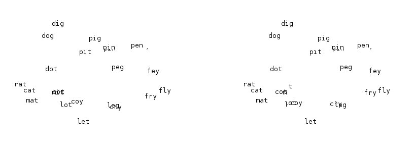 Genetic Doublets 3D embedding