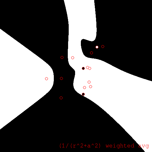 Coerced softened weighted average regression