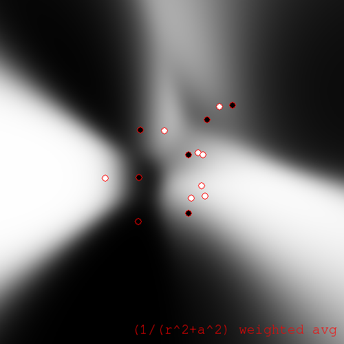 Softened weighted average regression with a=100 pixels, alpha=32