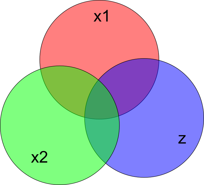 Venn diagram of language lexicons