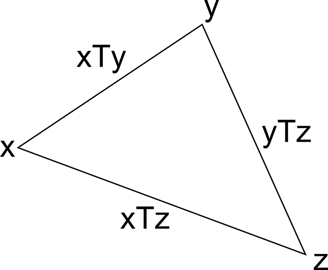 Triangle inequality diagram for language distances
